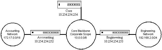 Figure 5.2.2.1 - Basic Router Filter Example