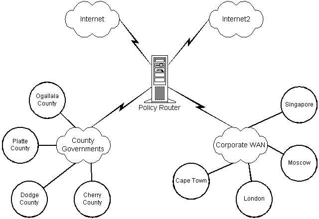 Figure 7.1.1 - Tracking the traffic